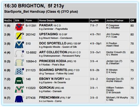 racing betting directory.